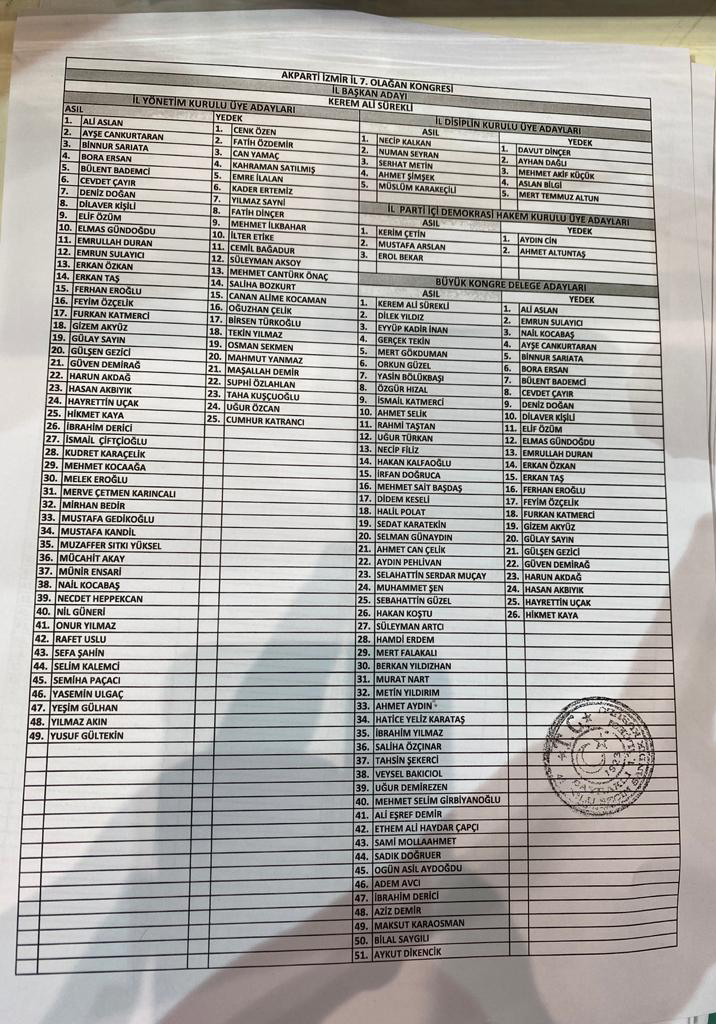 Sürekli'nin 50 kişilik A Takımı belli oldu