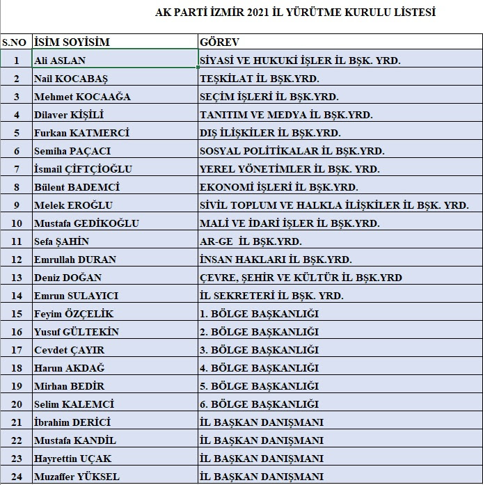 İl Başkanı Sürekli; “Hazırız ve heyecanlıyız…”