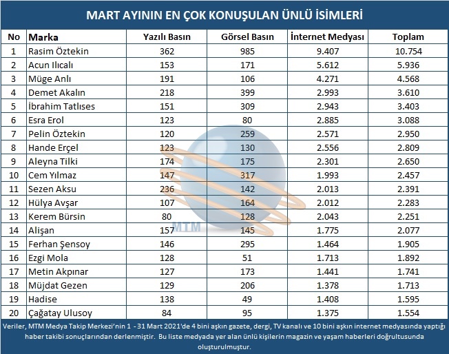 Magazin Camiasının Popüler İsimleri Belirlendi!