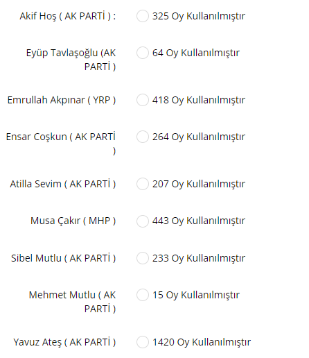 Aziziye Belediye Başkanı olarak kimi görmek istiyorsunuz ?