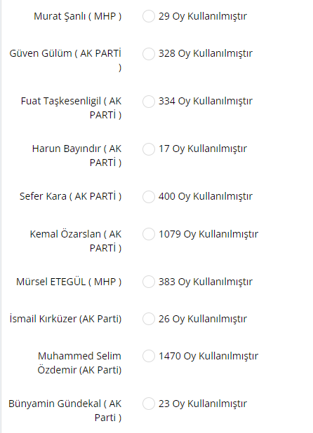Aziziye Belediye Başkanı olarak kimi görmek istiyorsunuz ?