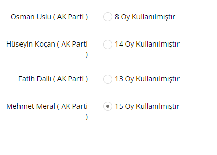 Aziziye Belediye Başkanı olarak kimi görmek istiyorsunuz ?