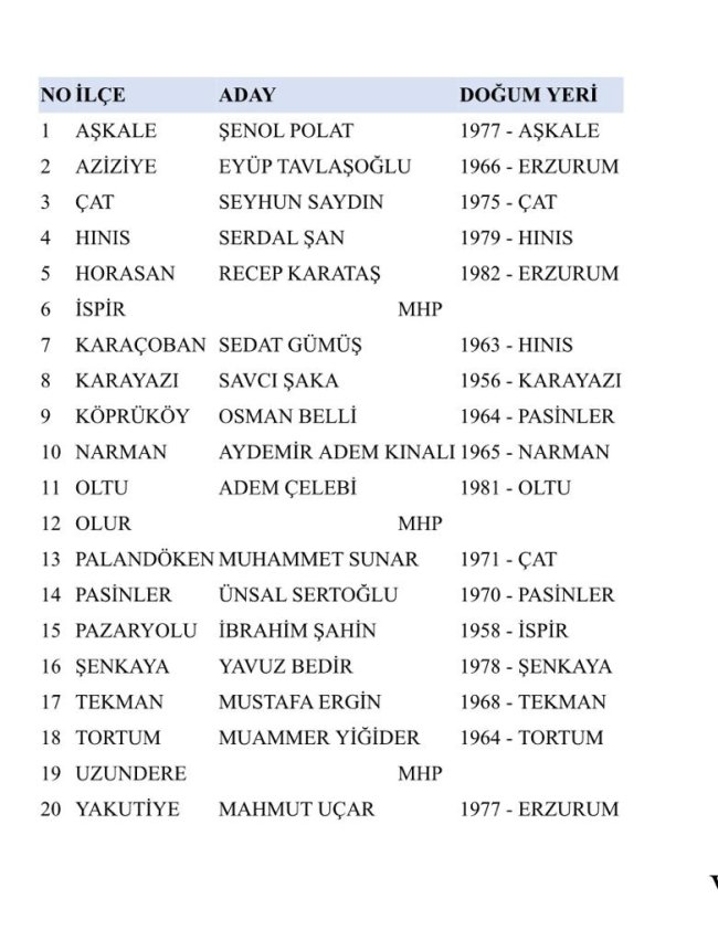 AK Parti'nin Erzurum Adayları belli oldu