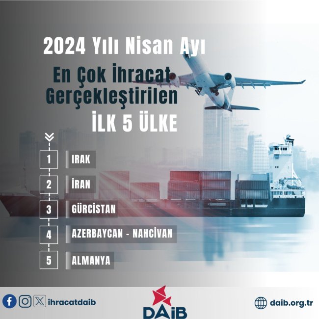 DAİB'İN NİSAN AYI RAKAMLARI SEVİNDİRİCİ