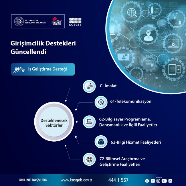KOSGEB, Girişimcilik Destekleri’ni bugünkü şartlara göre tekrar güncelledi