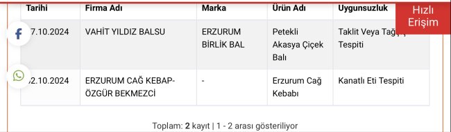 Bakanlık Bal firmalarını da ifşa etti