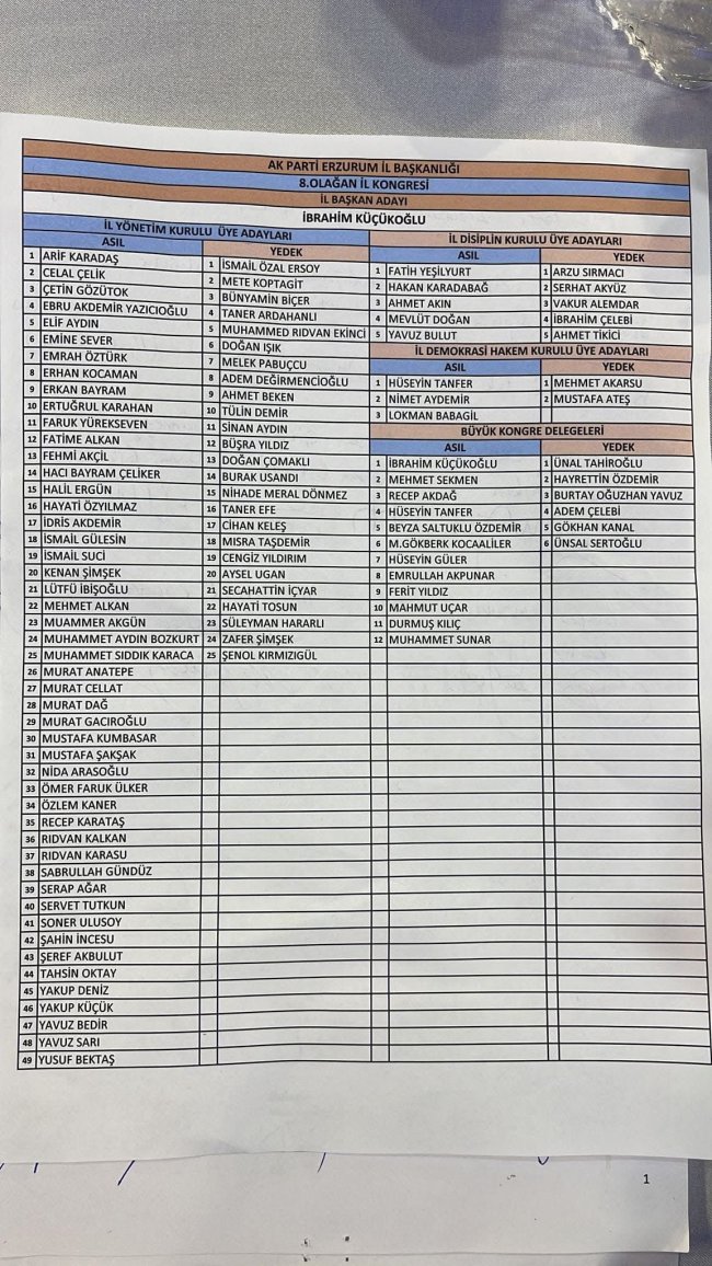 AK Parti Erzurum 8. Olağan İl Kongresi Tamamlandı: Yeni Yönetim Belli Oldu