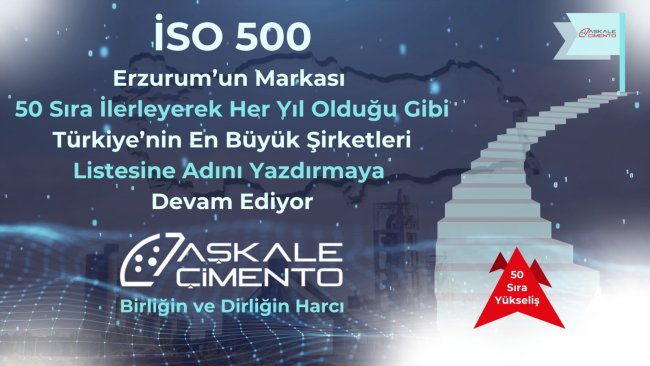 Erzurum’un Gururu Yine Aşkale Çimento: İSO 500’de 50 Sıra Birden Yükseldi