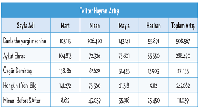 Zor Dönemin Yıldızlaşan Fenomenleri Kimler?