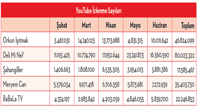 Zor Dönemin Yıldızlaşan Fenomenleri Kimler?