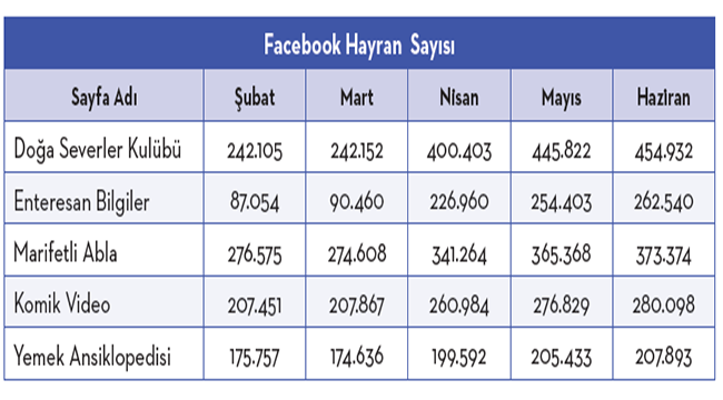 Zor Dönemin Yıldızlaşan Fenomenleri Kimler?
