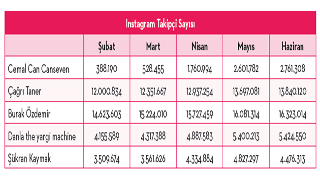 Zor Dönemin Yıldızlaşan Fenomenleri Kimler?