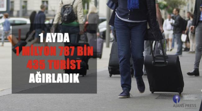 EN ÇOK HAVAYOLU KULLANILDI