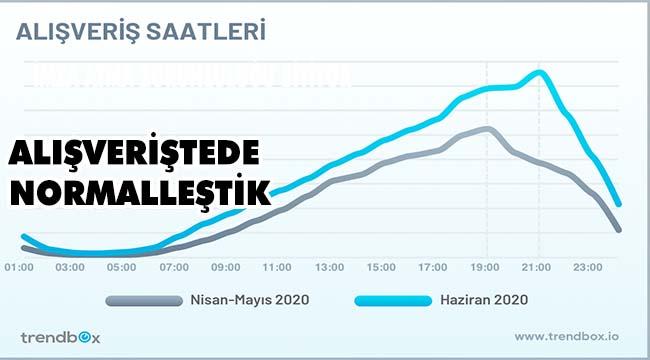 Alışveriş hafta sonuna bırakıldı