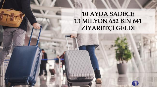 10 AYDA SADECE 13 MİLYON 652 BİN 641 ZİYARETÇİ GELDİ