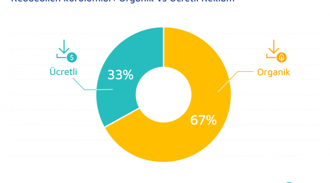Mobil Reklam Sahteciliği Arttı, En Çok Kullanılan Yöntem Sahte Kullanıcılar ve Botlar