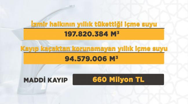 AK Partili 3 İl Başkanı, twitterda, ‘su zamlarını’ dertleşti
