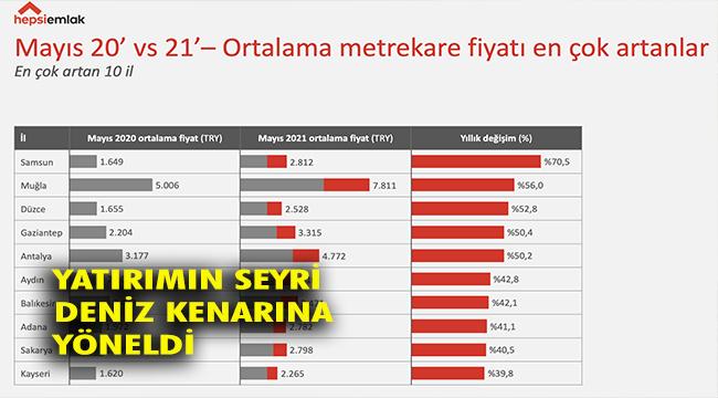 Hepsiemlak, Mayıs 2021 Emlak Endeksi’ni Açıkladı