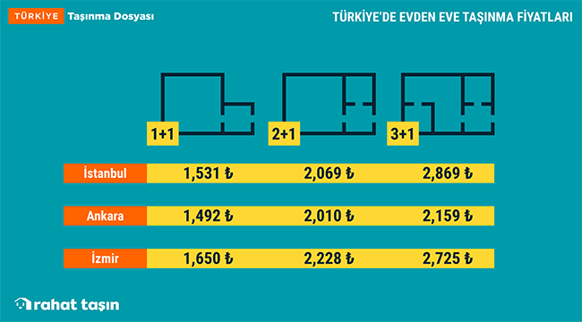 Kısıtlamalar Kalkınca Sahil Kesimine Taşınmalar Arttı