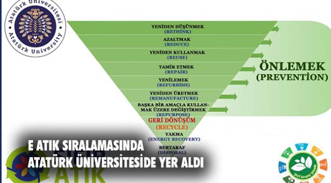 ATATÜRK ÜNİVERSİTESİ, SÜRDÜRÜLEBİLİR E-ATIK LİSTESİNDE YER ALDI