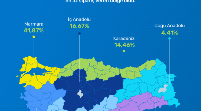 2024 Yılında Tüketici 130 Milyon Adet Ürün Satın Aldı