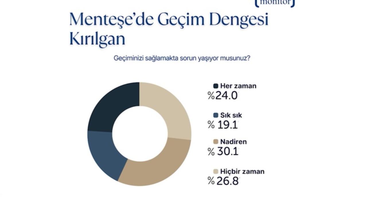 MUPA Verileriyle Menteşe: Artan Maliyetler Karşısında Merkez İlçe