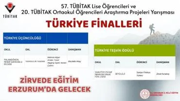 Erzurum’dan TÜBİTAK Türkiye Finallerinde Büyük Başarı